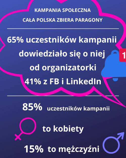 Plansza z podsumowaniem kampanii.