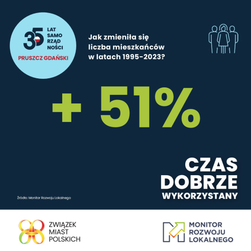Infografika przedstawiająca liczby mieszkań.