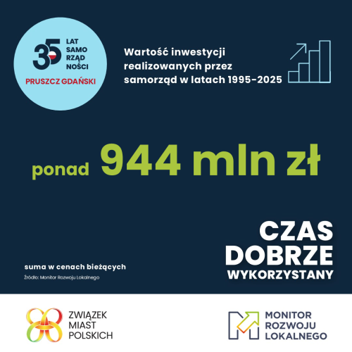 Infografika przedstawiająca wartość inwestycji